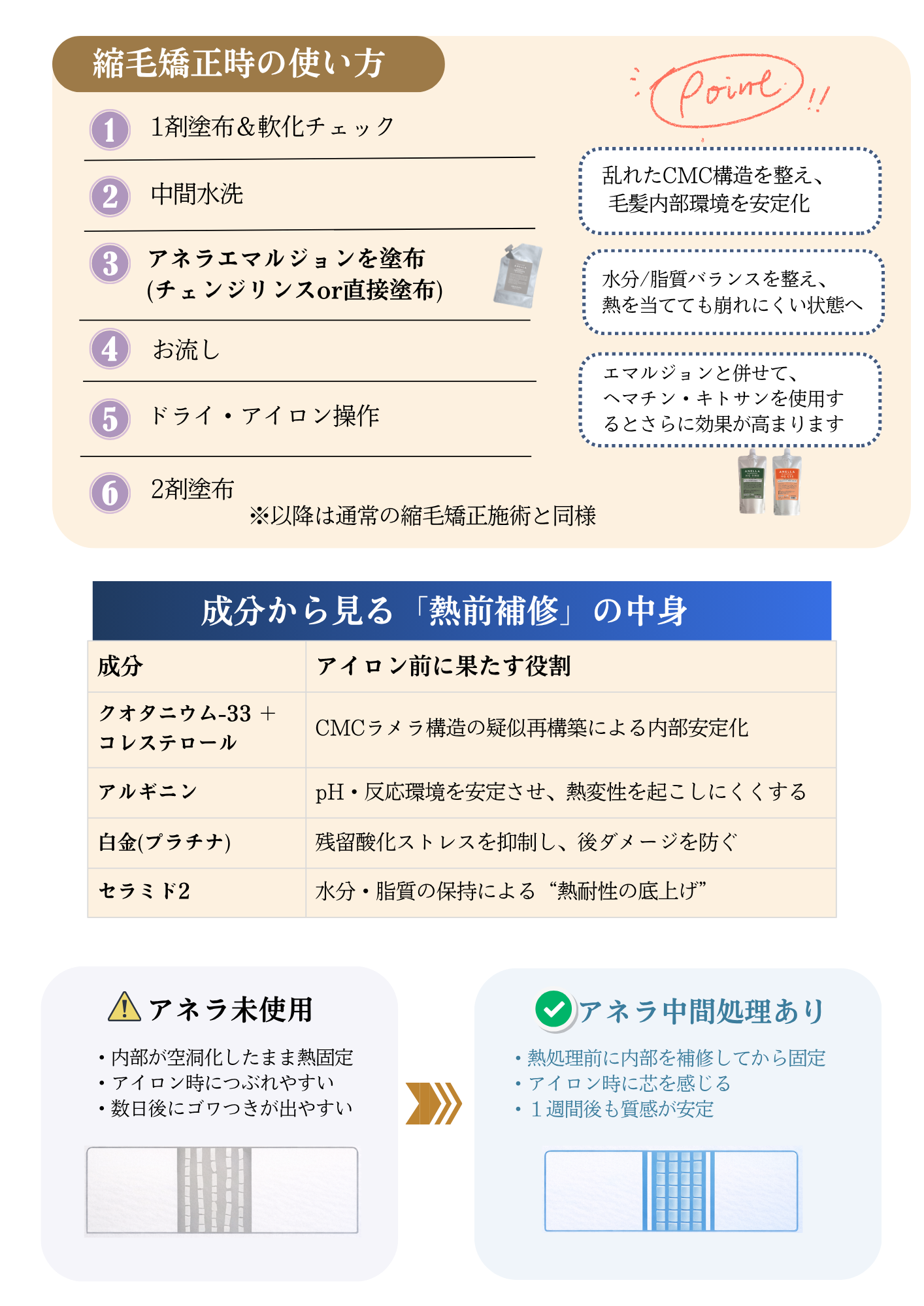 縮毛矯正時の使い方・成分・使用前後比較