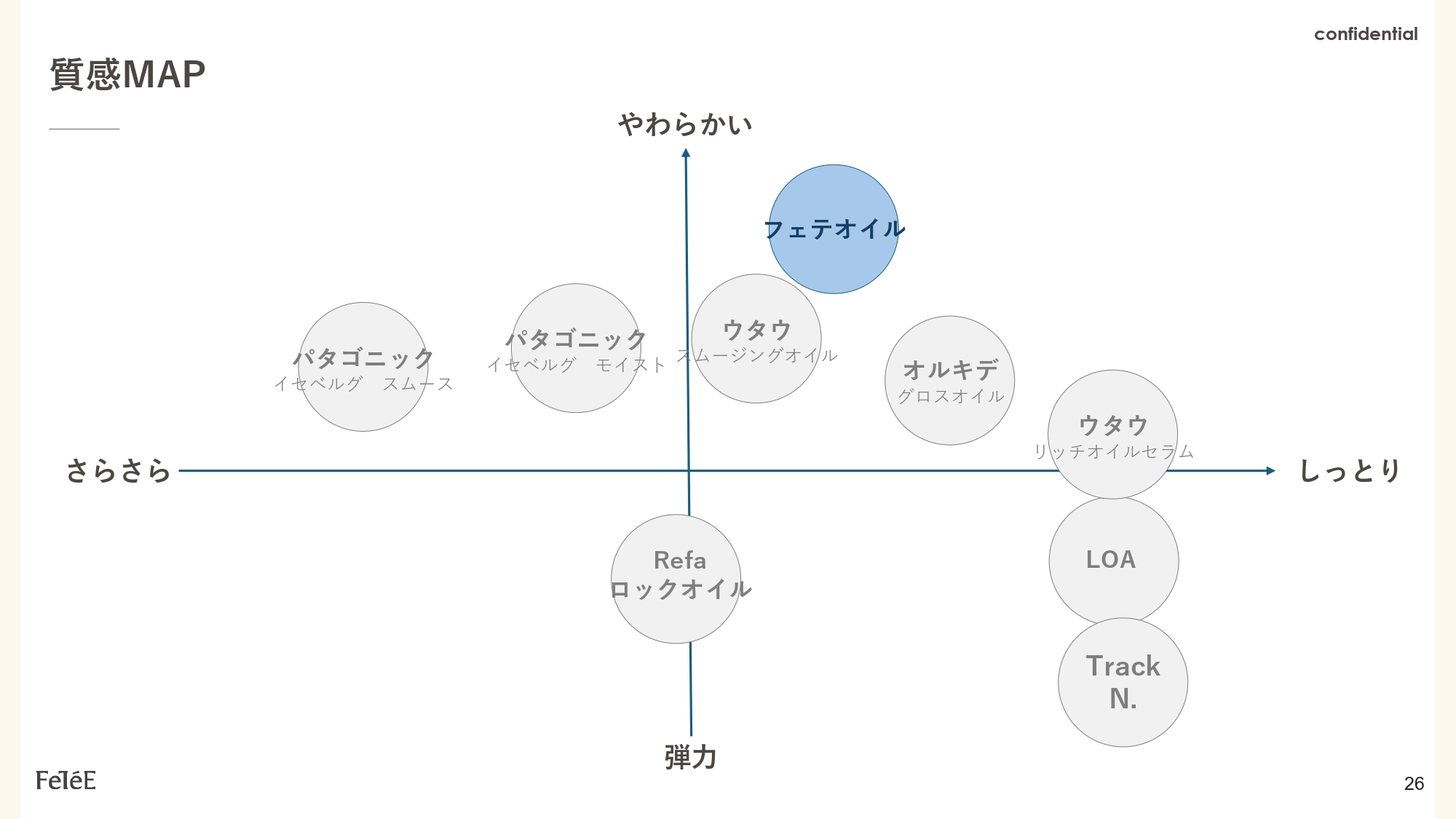 FeTéE 他社類似品比較 1