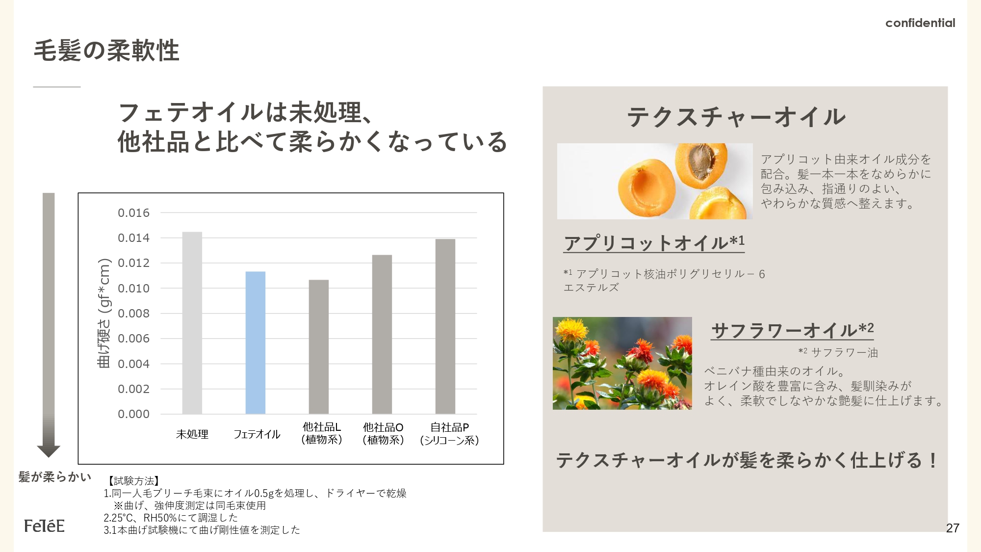 FeTéE 他社類似品比較 2