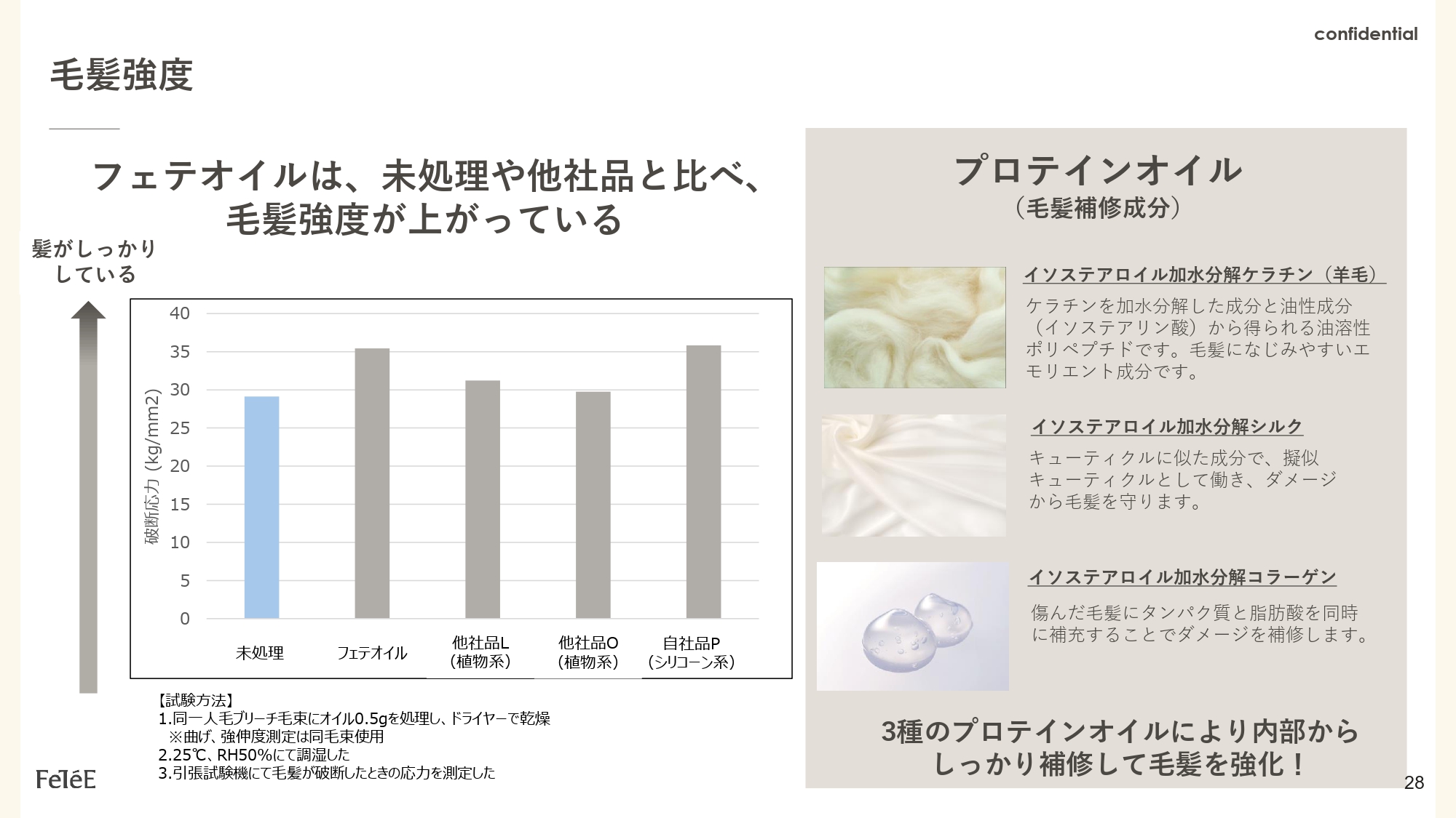 FeTéE 他社類似品比較 3