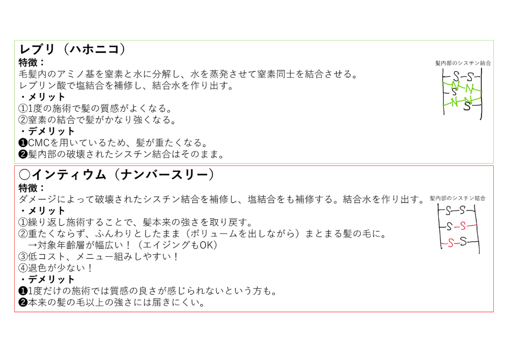 レブリ(ハホニコ)との比較資料