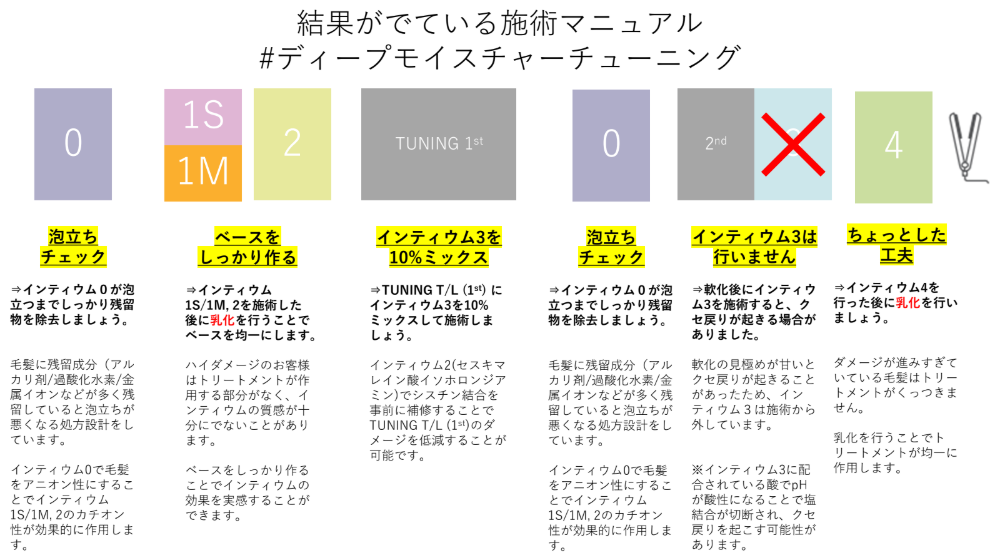 Deep Moisture TUNING