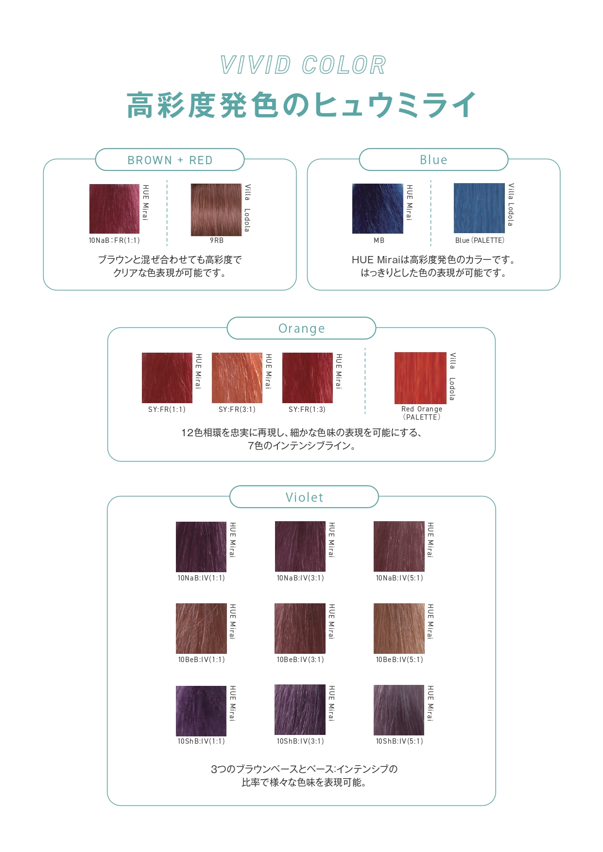 HUE MiraiとVilla Lodolaの高彩度発色比較