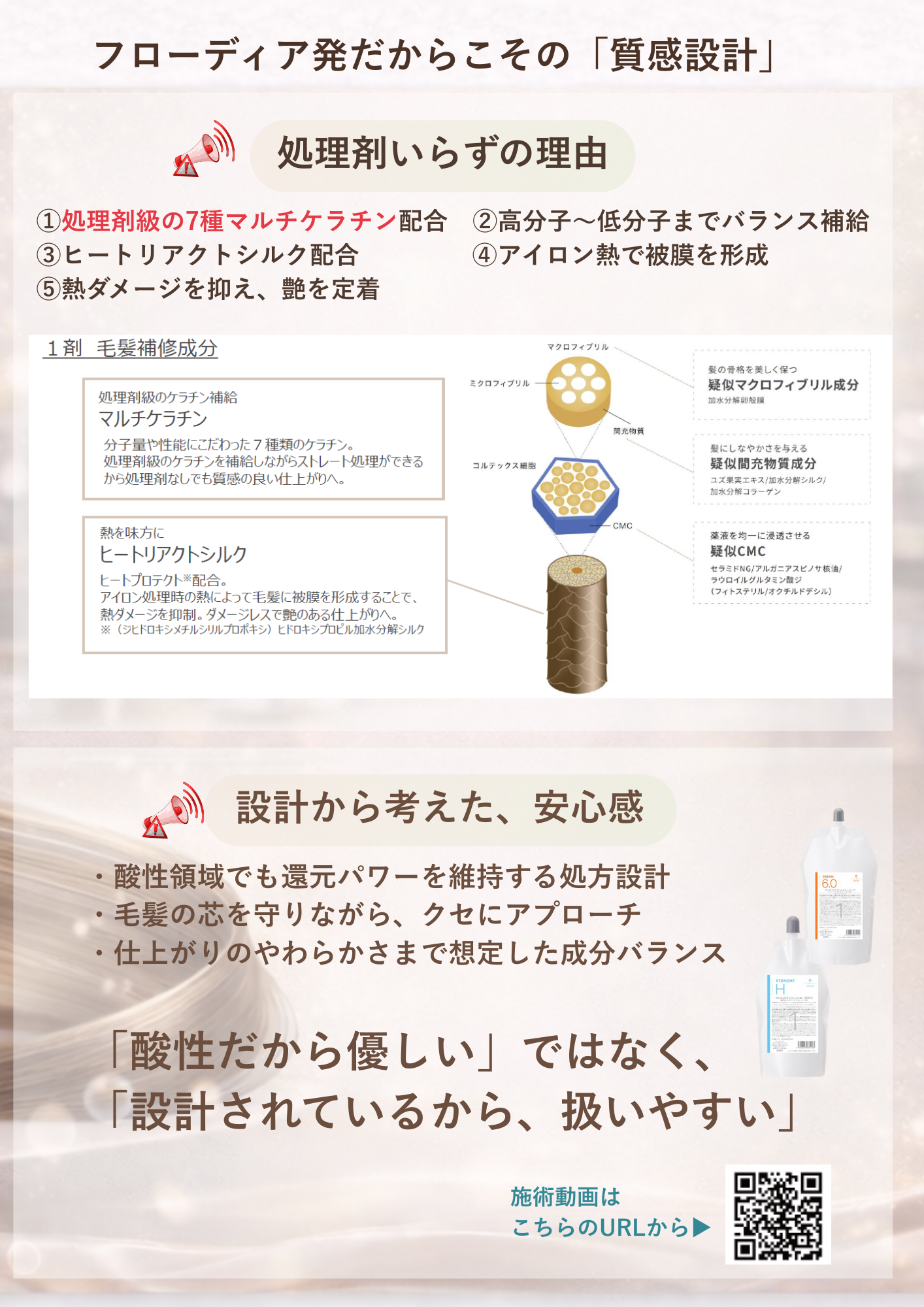 フローディアモア 商品特徴 2