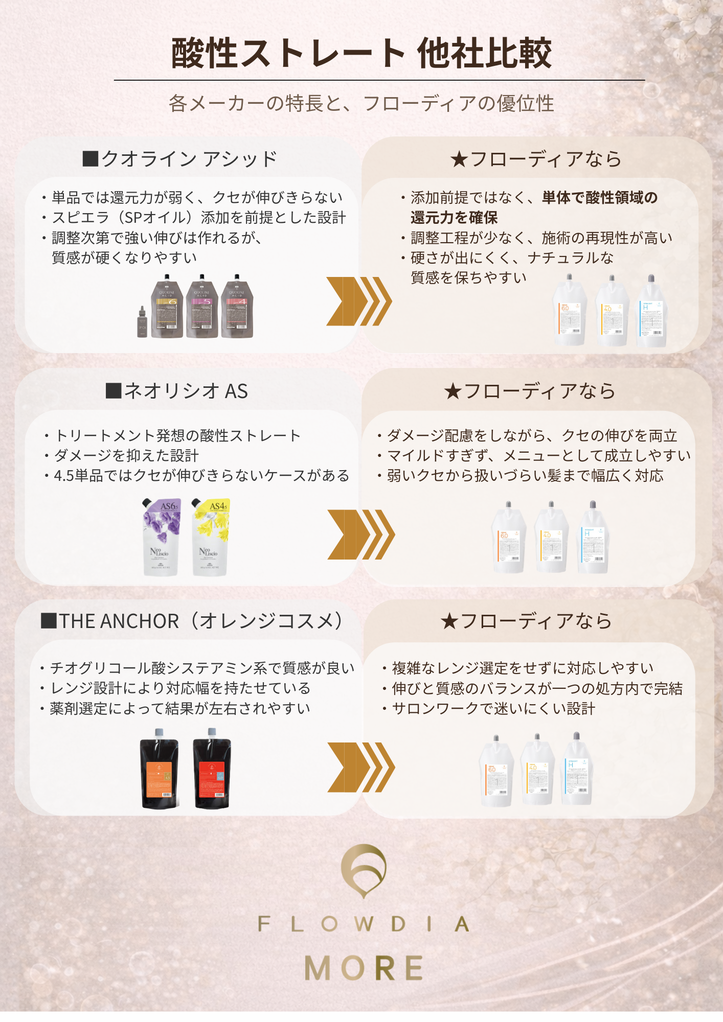 他社商品比較 1