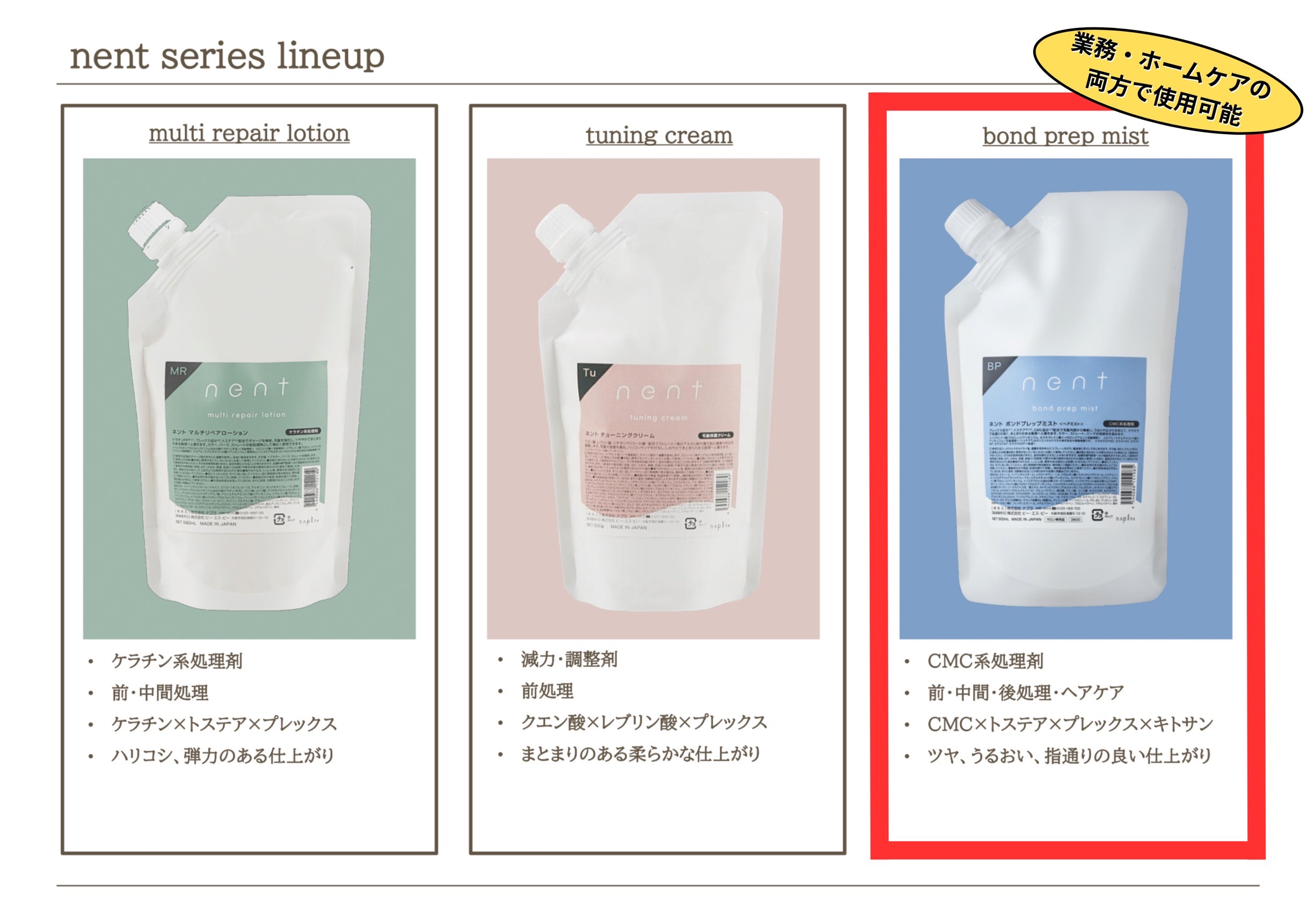ネントシリーズ ラインナップ
