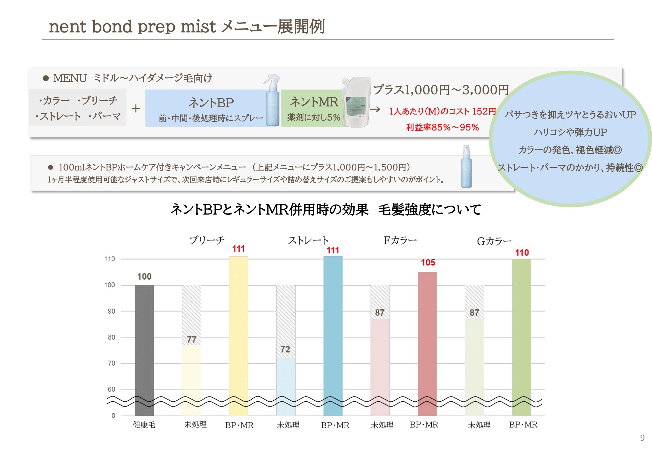 ミドル～ハイダメージ向け