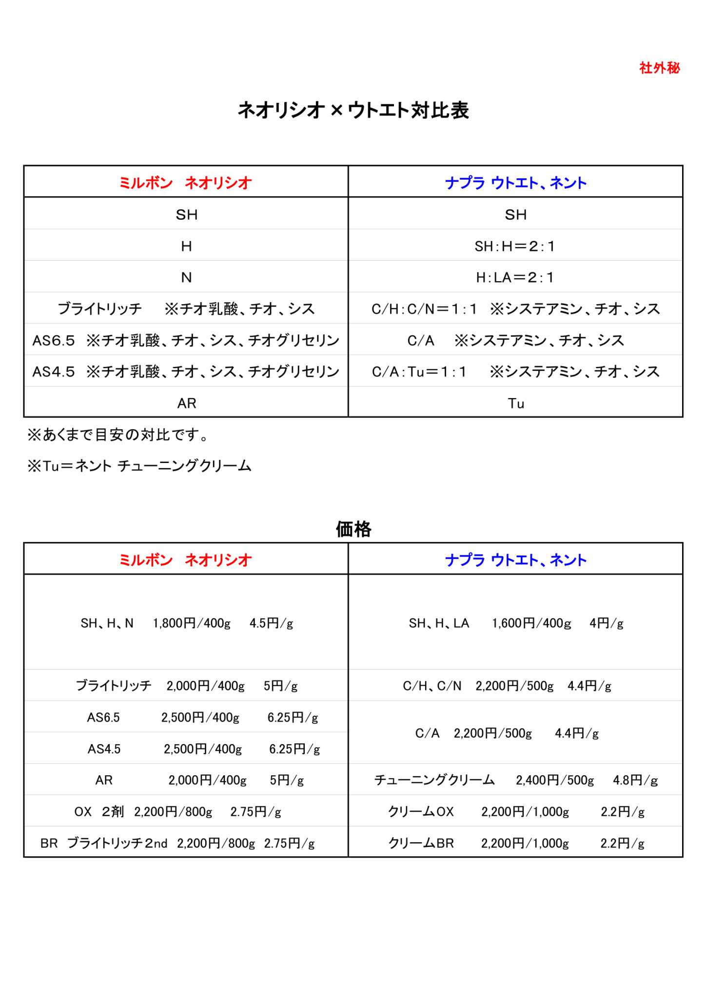 ウトエト対ネオリシオ比較表