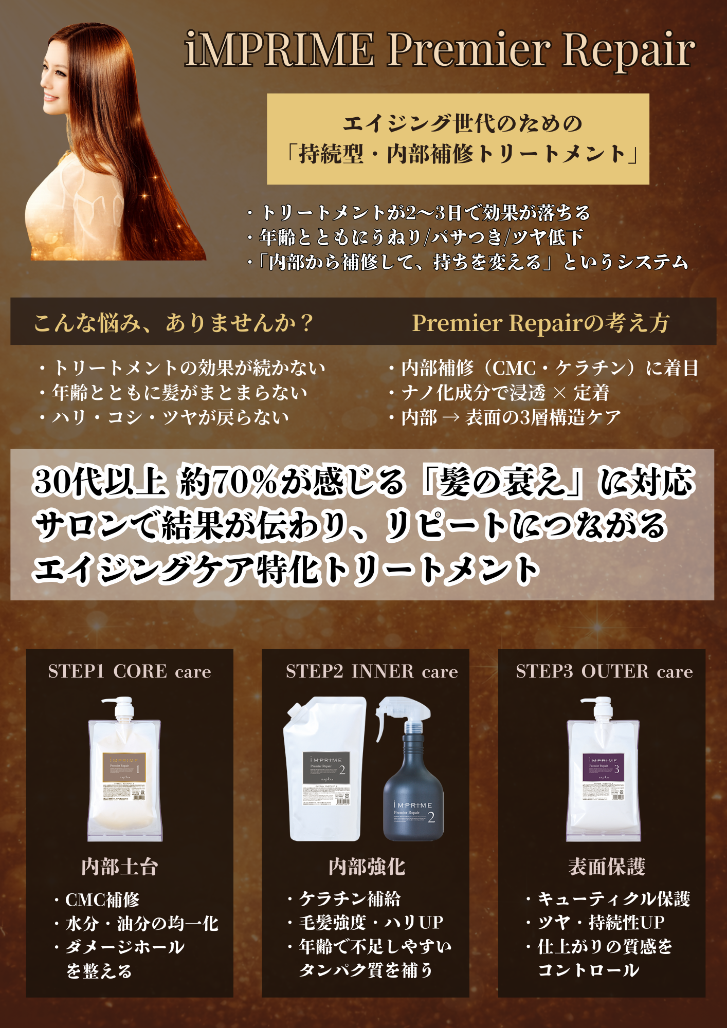 インプライム プレミアリペア 商品特徴