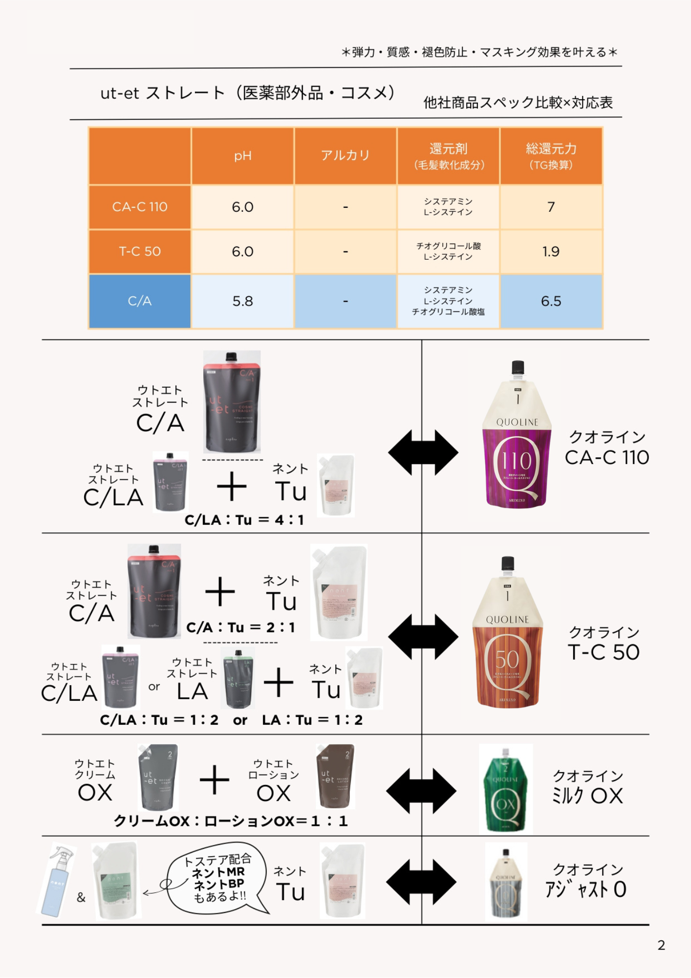 ウトエト対クオライン詳細比較
