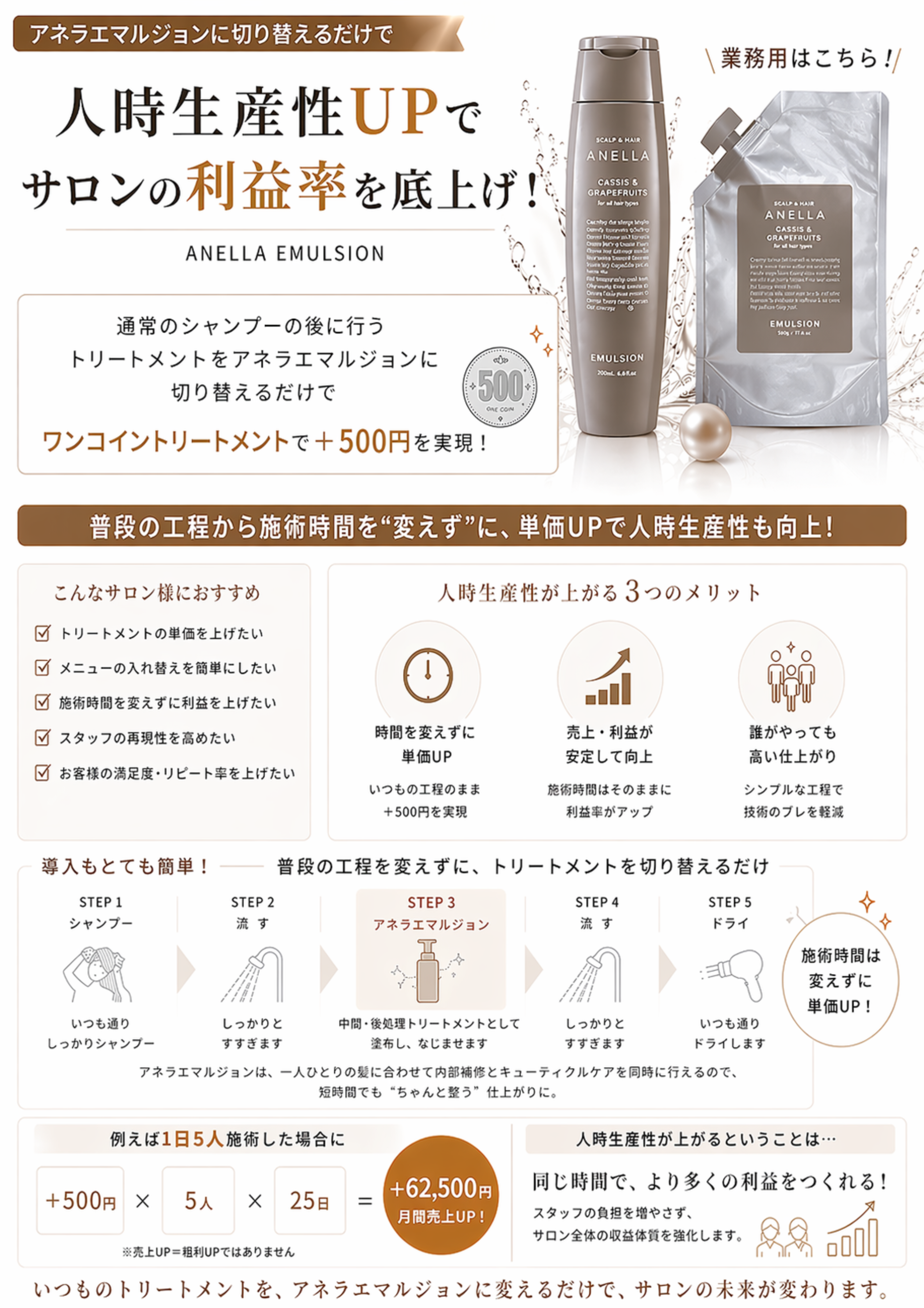 アネラエマルジョン 利益改善