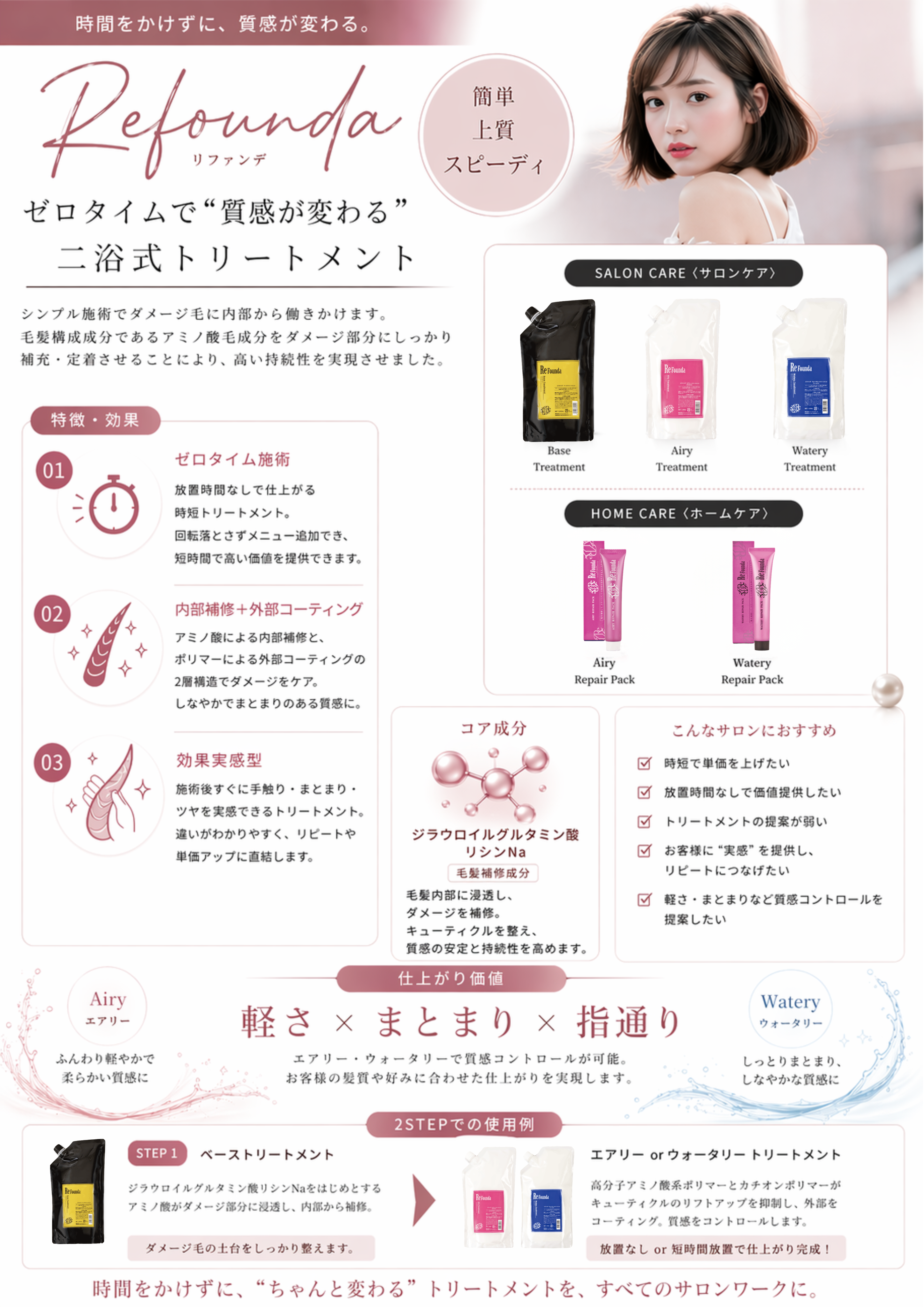 リファンデ 特徴