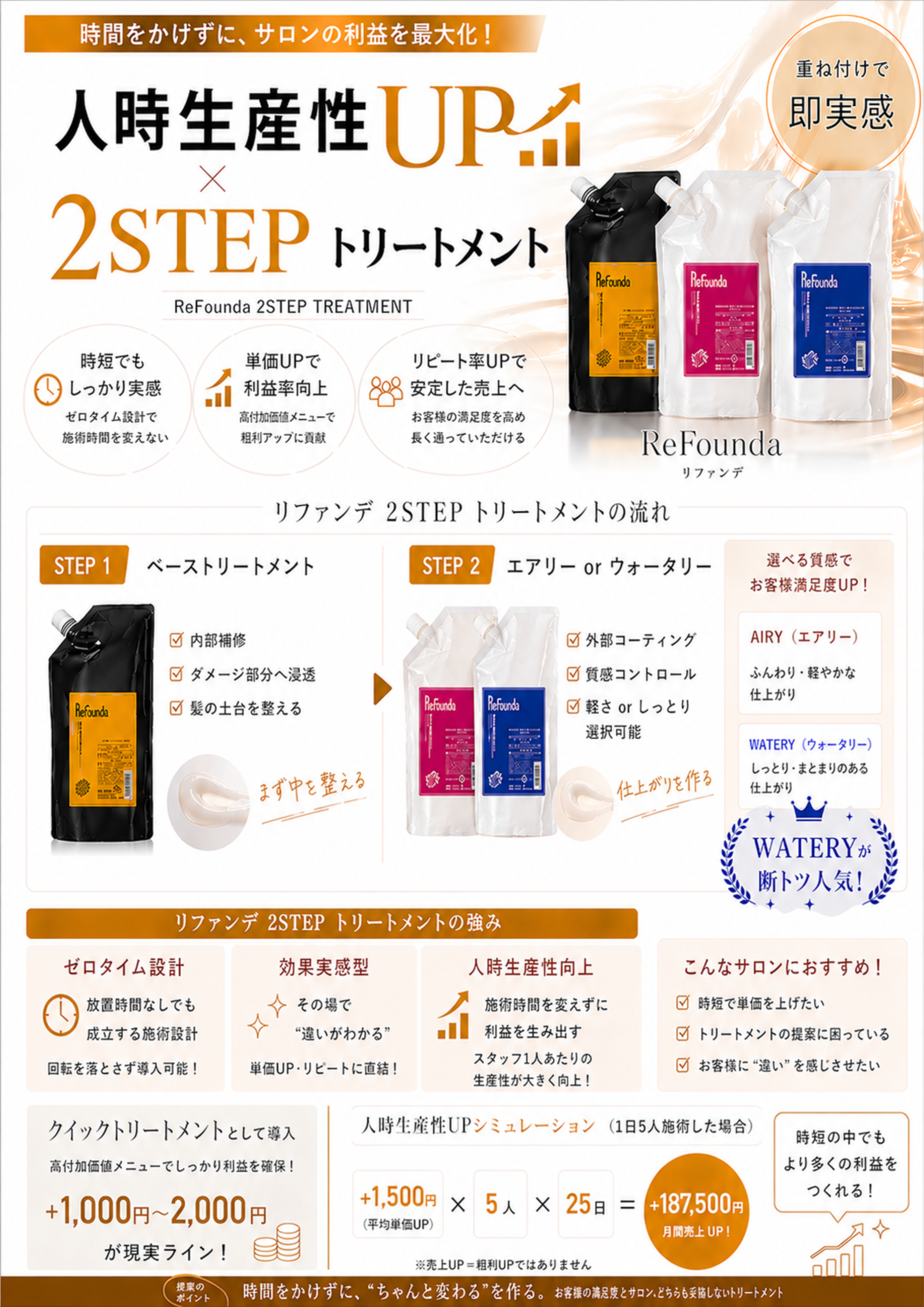 リファンデ 利益改善