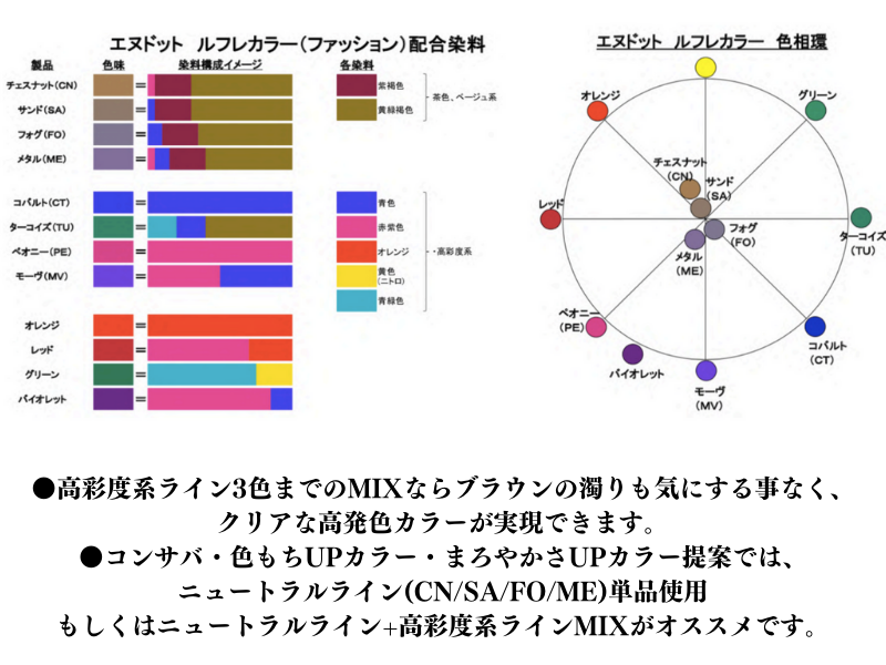 N. ﾙﾌﾚｶﾗｰ ﾌｧｯｼｮﾝ【13-CN】ﾁｪｽﾅｯﾄ 80g