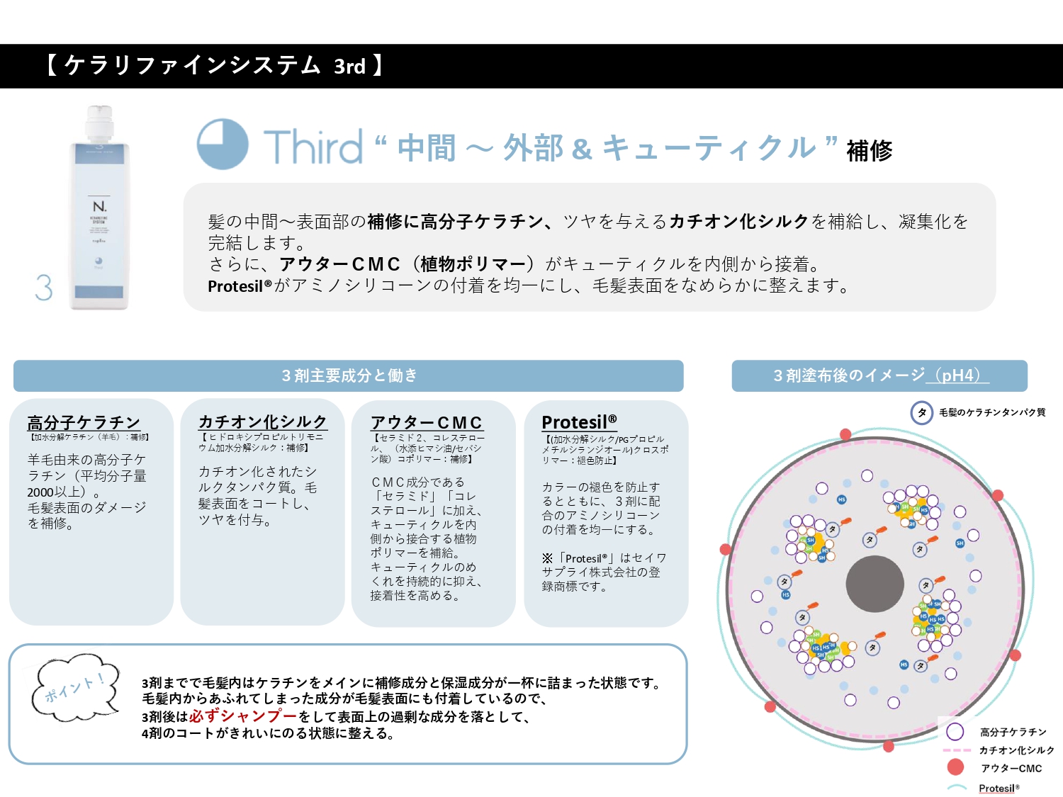 N.ｹﾗﾘﾌｧｲﾝ ｼｽﾃﾑﾄﾘｰﾄﾒﾝﾄ 【3rd】 1kg(ﾘﾌｨﾙ)