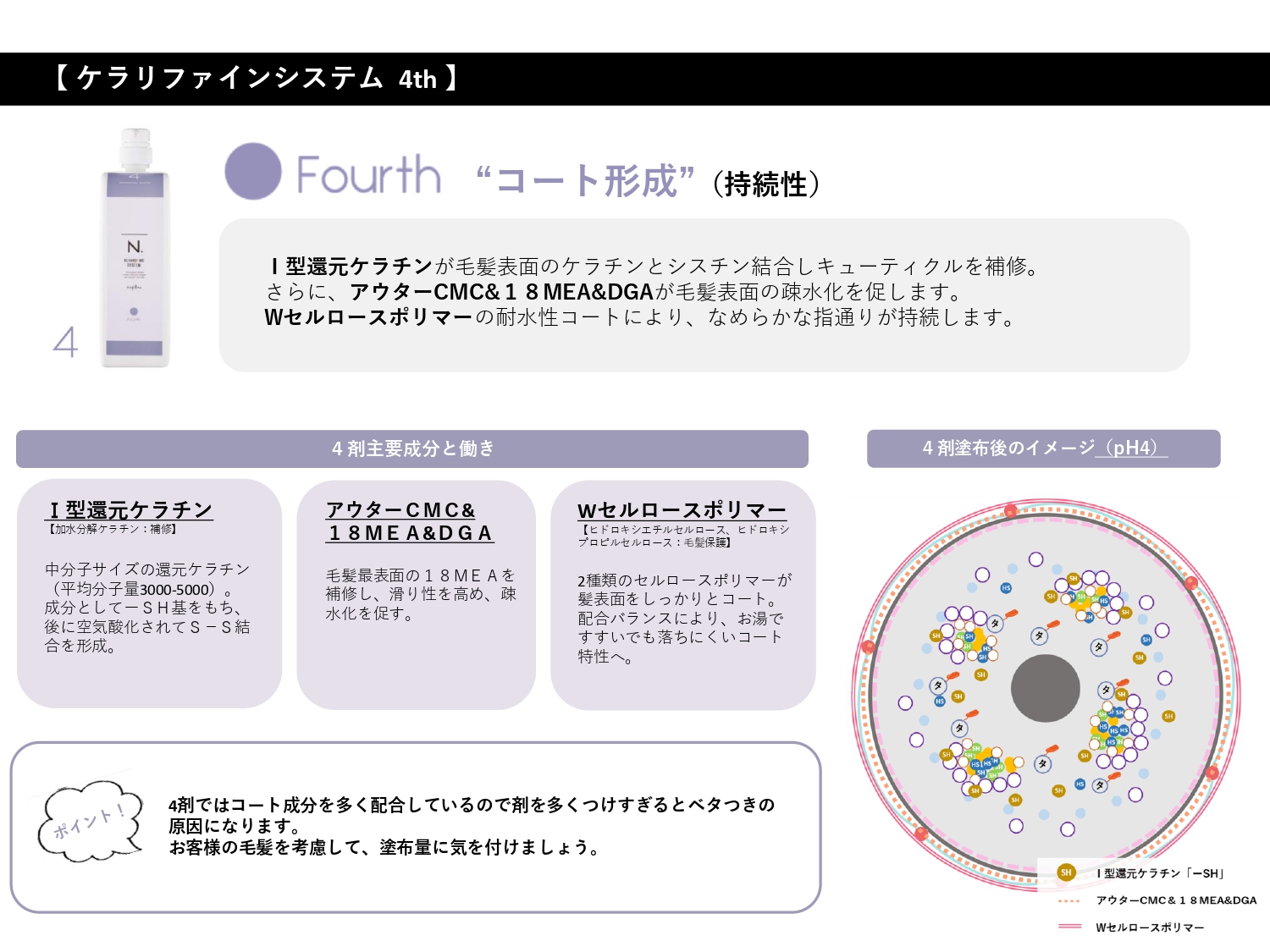 N.ｹﾗﾘﾌｧｲﾝ ｼｽﾃﾑﾄﾘｰﾄﾒﾝﾄ 【4th】 1kg(ﾘﾌｨﾙ)