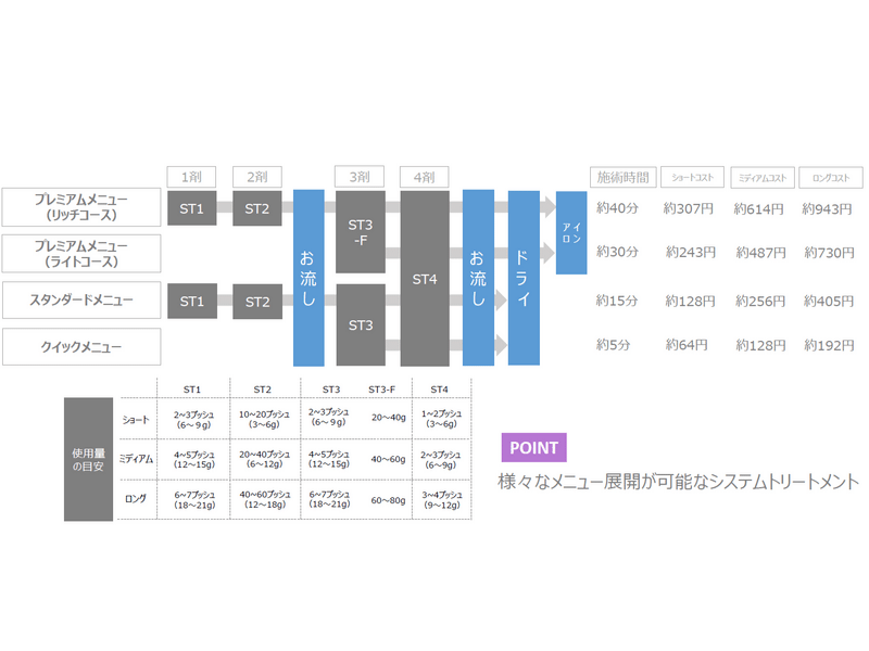 Q48 ﾌﾛｰﾃﾞｨｱ ｼｽﾃﾑTR【2-V】450ml(ﾘﾌｨﾙ) 2剤